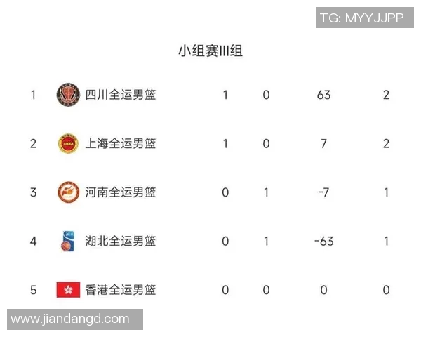 武汉篮球队在奥运会积分榜上以69分稳居第一名引发关注